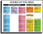 Wall Chart: Books of the Bible (Laminated) Chart/card