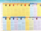 Wall Chart: Bible Translations Comparison (Laminated) Chart/card
