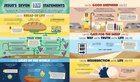 Bible Infographics For Kids Epic Guide to Jesus: Samaritans, Prodigals, Burritos, and How to Walk on Water Hardback